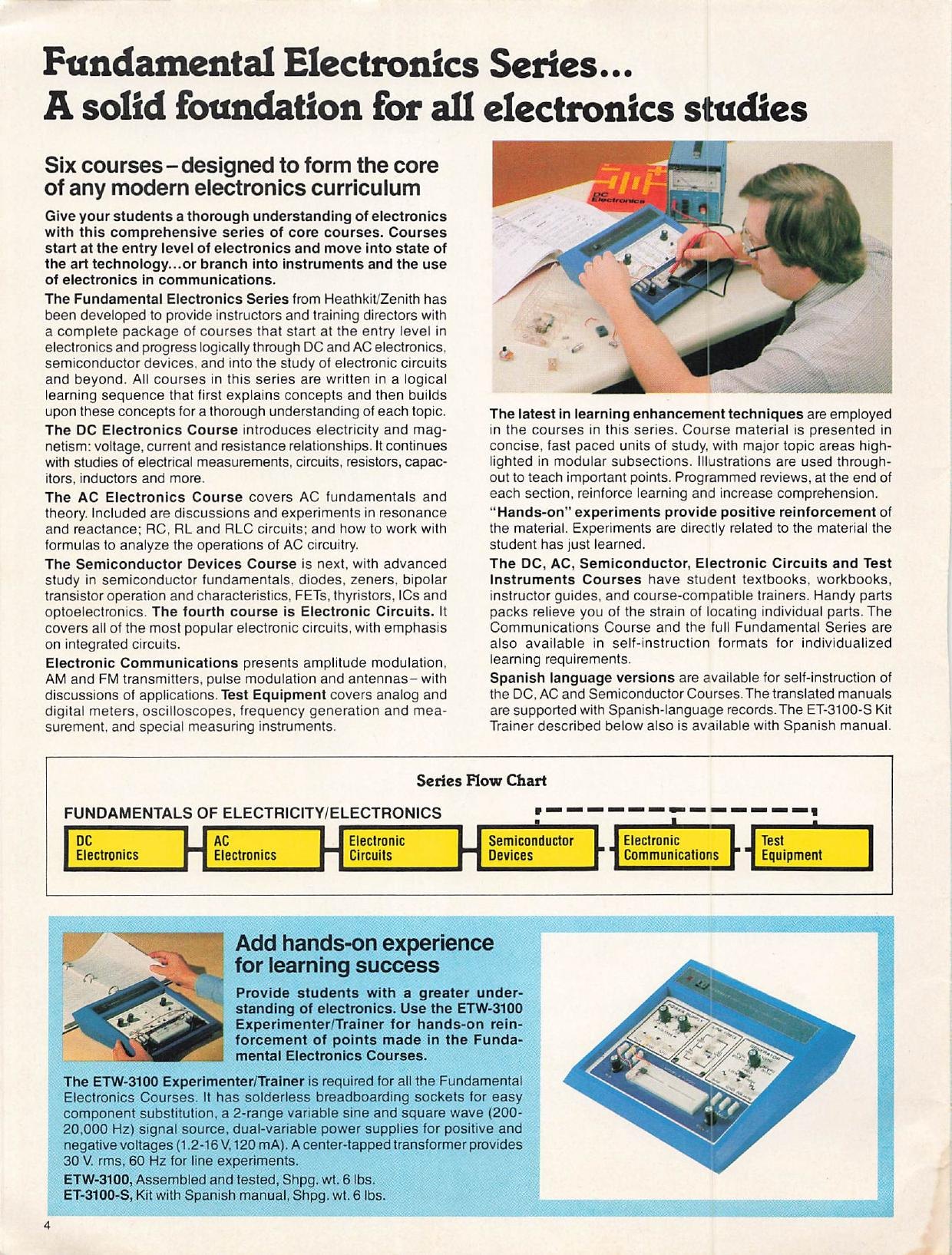 Figure 8 — The Fundamental Electronics Series page of the schools catalogue, with its flow chart of six courses and the ETW-3100 "required for all the Fundamental Electronics Courses". The photograph at lower…