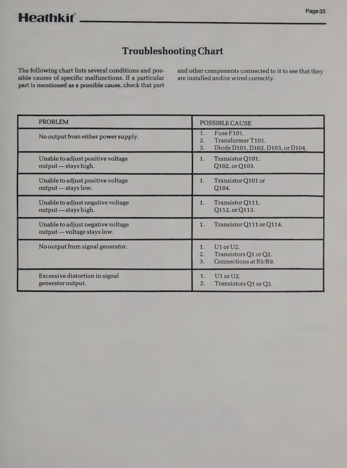 Figure 5 — The ET-3100B troubleshooting chart. Seven symptoms and their likely causes cover the whole instrument.