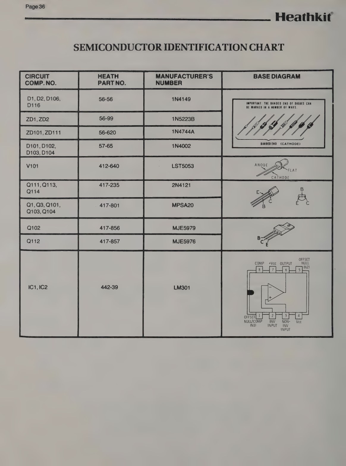 Figure 4 — The ET-3100B's semiconductor identification chart, with the new MJE5979 and MJE5976 pass transistors, the 1N5223B and 1N4744A zeners, the LST5053 LED and the LM301 with its pin diagram.