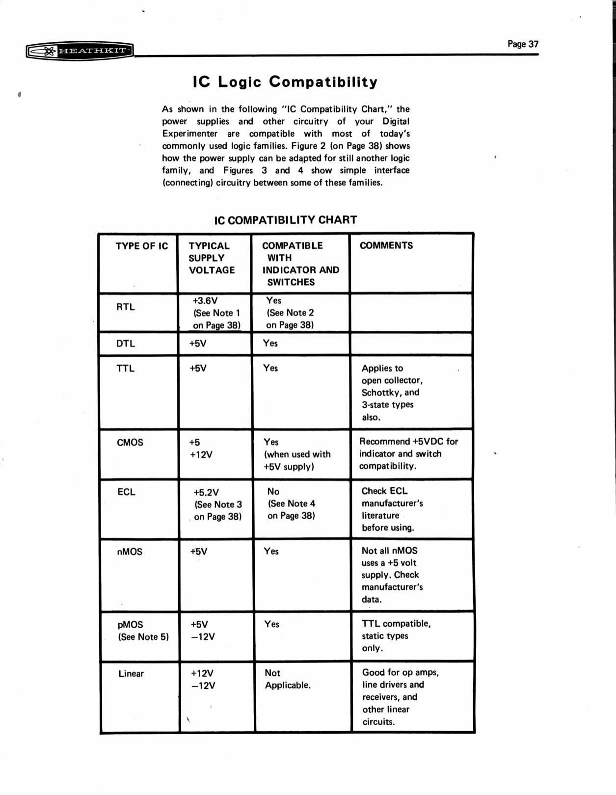 Figure 13 — "IC Logic Compatibility": the chart of logic families against the ET-3200's supplies, switches and indicators, and the notes that follow.