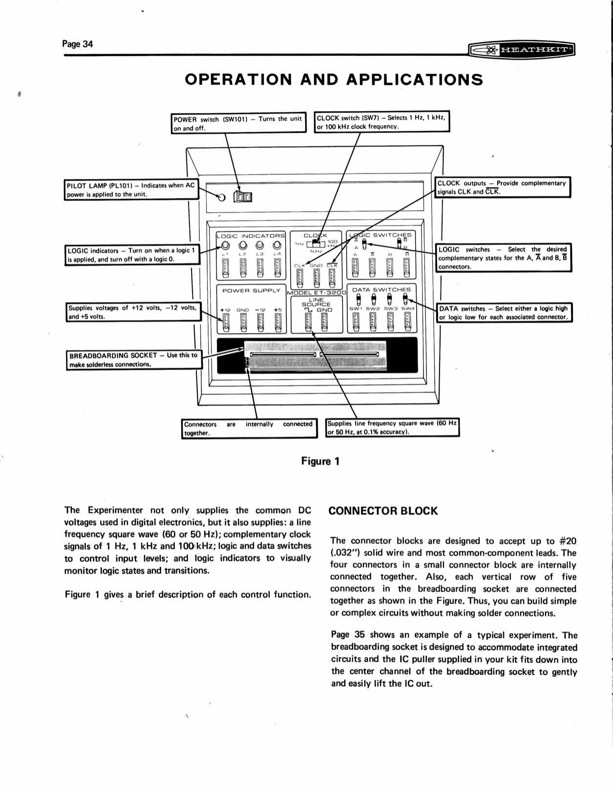 Figure 10 — "Operation and Applications", Figure 1: the panel drawn with a callout for every function. The text explains the connector blocks (up to #20 wire, four contacts common) and the breadboard (vertical…