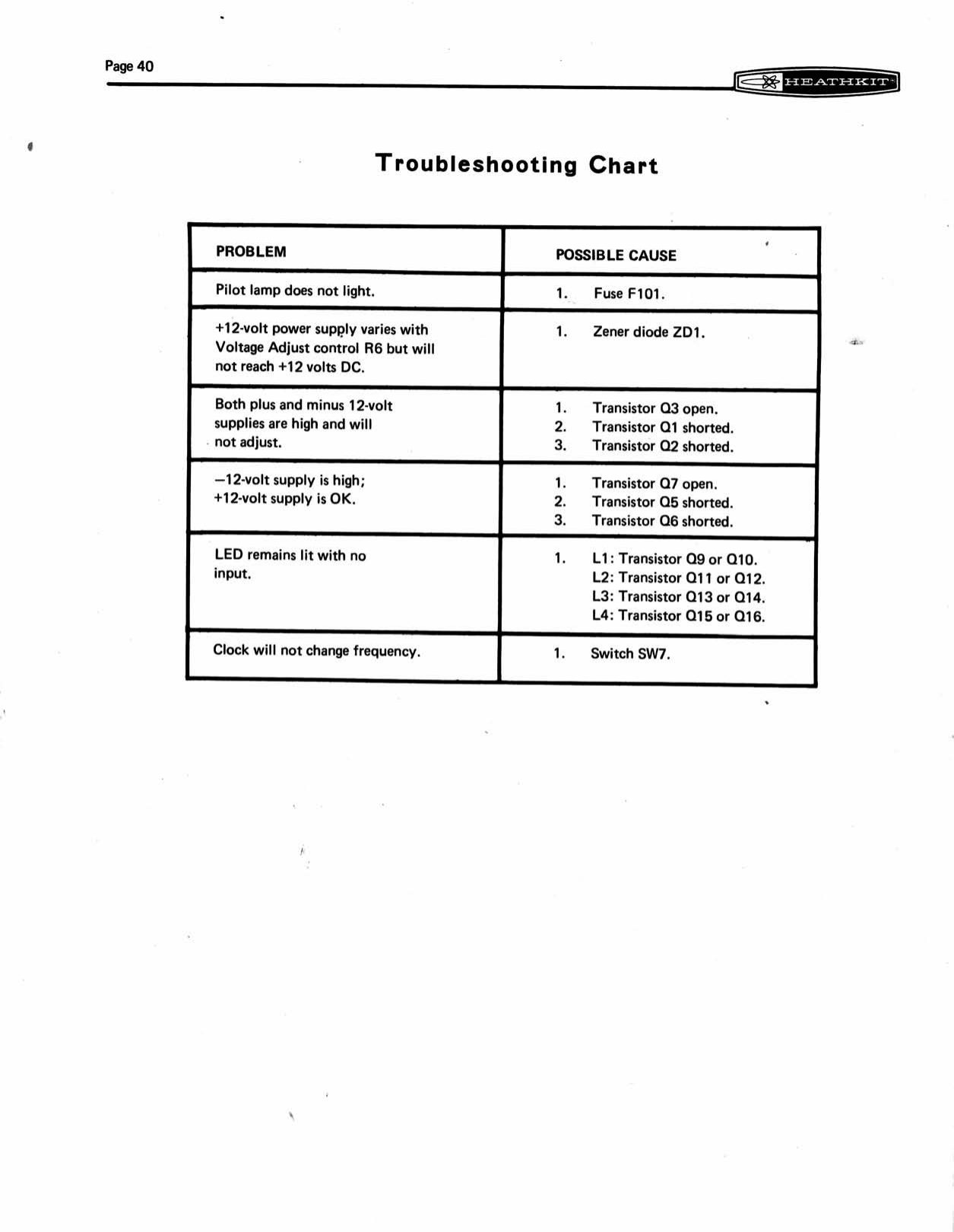 Figure 8 — Heath's Troubleshooting Chart for the ET-3200: supply faults traced to specific transistors and the zener, each indicator to its pair of driver transistors, and the clock to its switch.