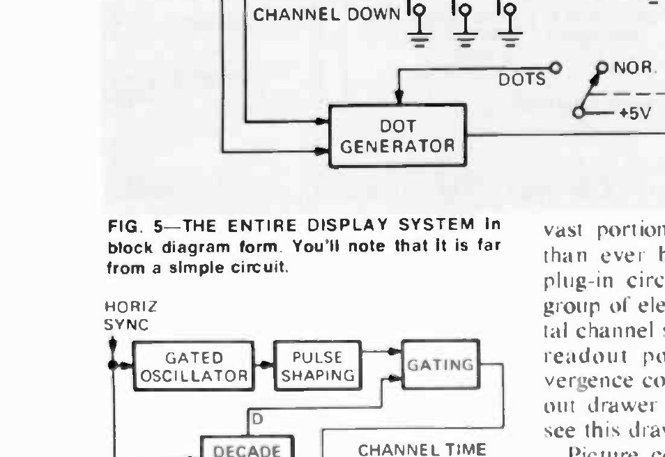 Figure 17 — The built-in dot generator: a gated oscillator, pulse shaping, gating and a decade counter, all in one integrated circuit, switched into the display driver in place of the channel and time display.