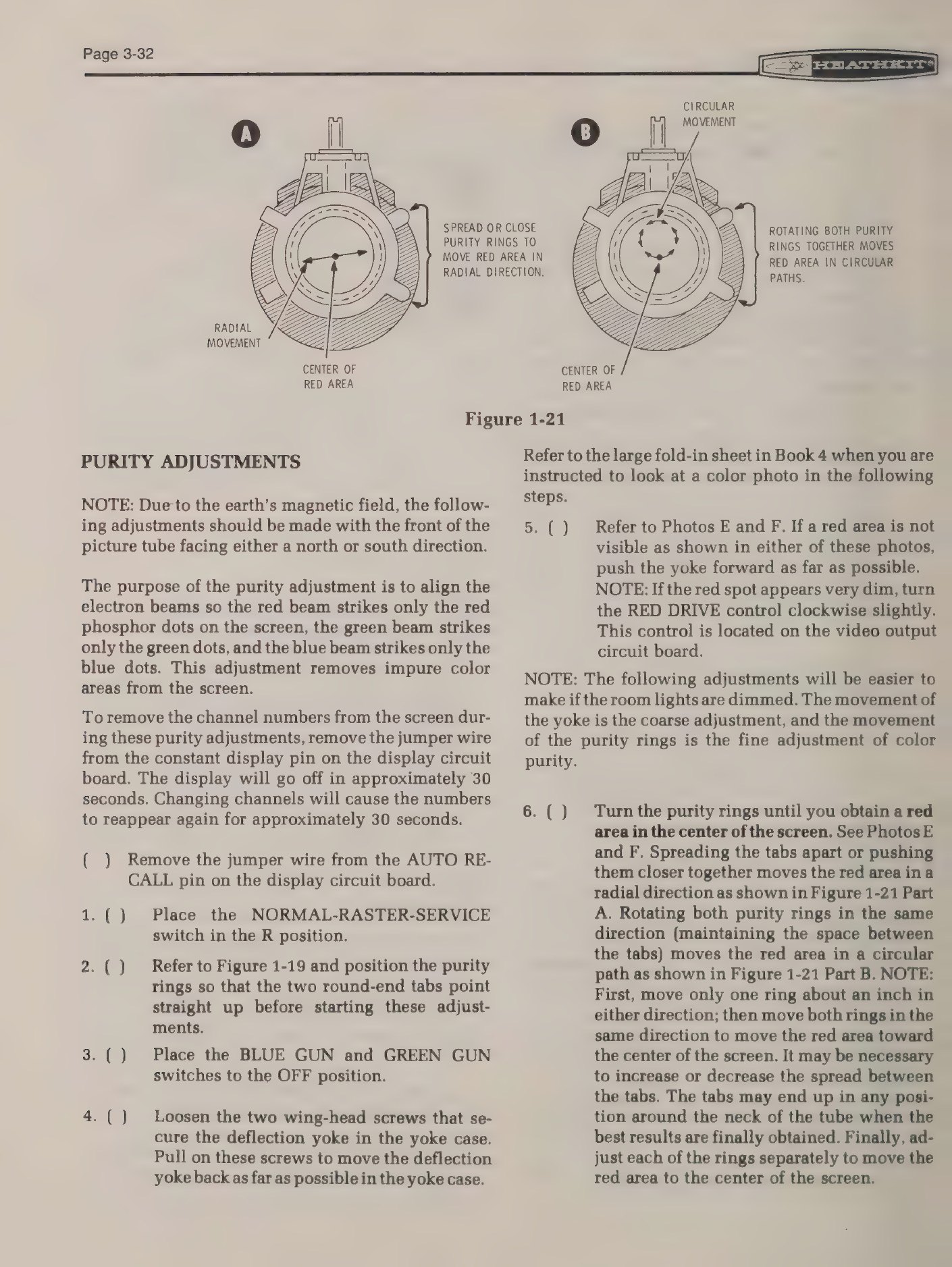 Figure 4 — The purity adjustments: rotating the two purity rings together and against each other, moving the yoke on the neck, and judging the result on a single-colour field.