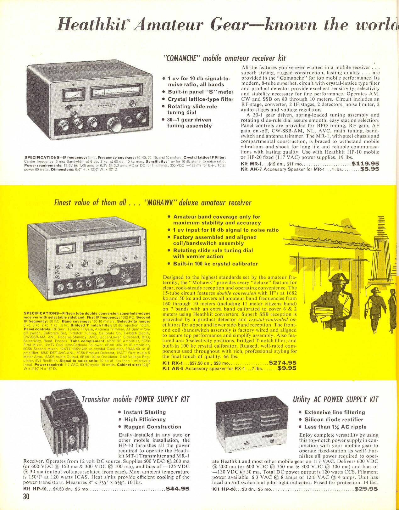 Figure 5 — "Heathkit Amateur Gear — known the world over for quality and value": the "Comanche" mobile receiver and the "Mohawk" station receiver, with the power supplies that ran them, in May 1961.