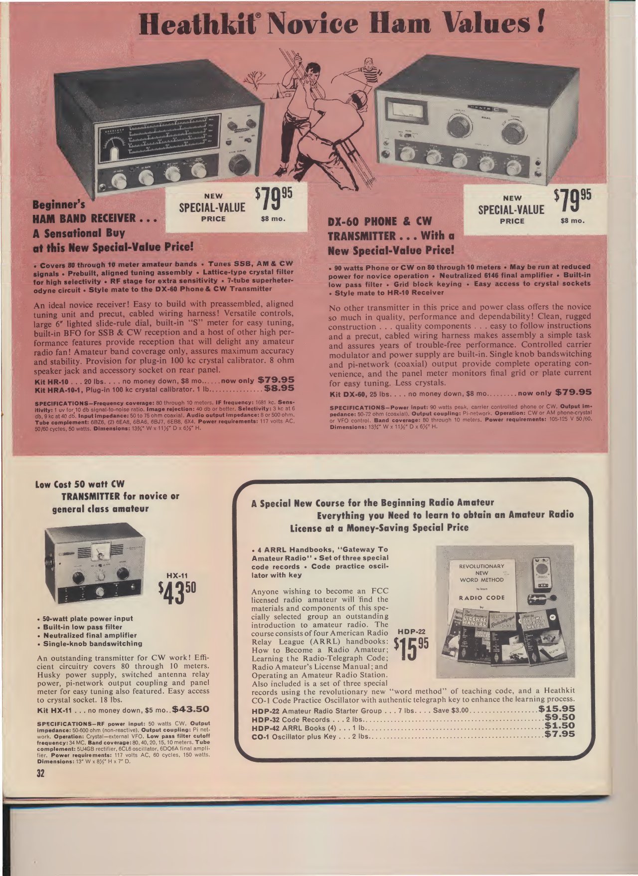 Figure 9 — "Heathkit Novice Ham Values!" in May 1963: the HR-10 receiver and DX-60 transmitter at $79.95 each, the HX-11 CW transmitter at $43.50, and a "Special Gear Package for the Beginning Radio Amateur".
