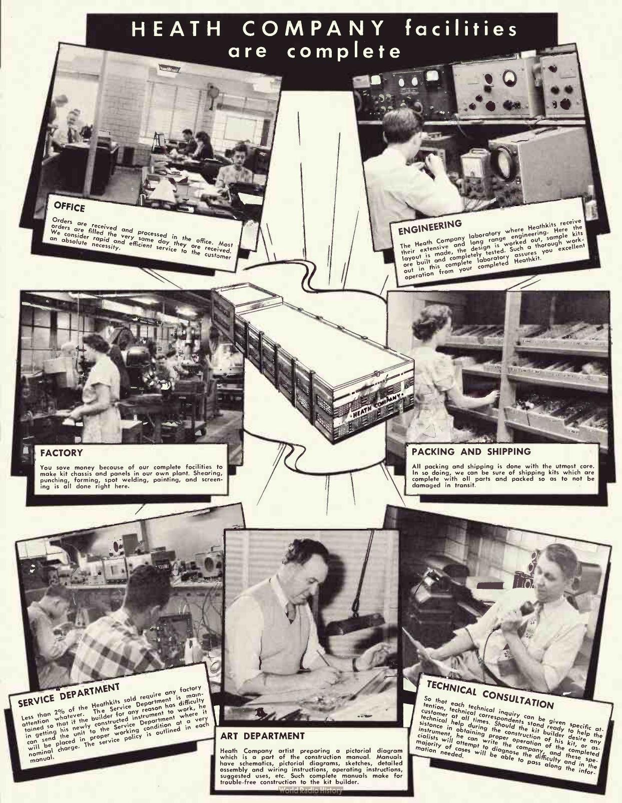 Figure 13 — "Heath Company facilities are complete," from the 1952 Heathkit catalogue: the office, engineering, the factory, packing and shipping, service, technical consultation and the art department, where …