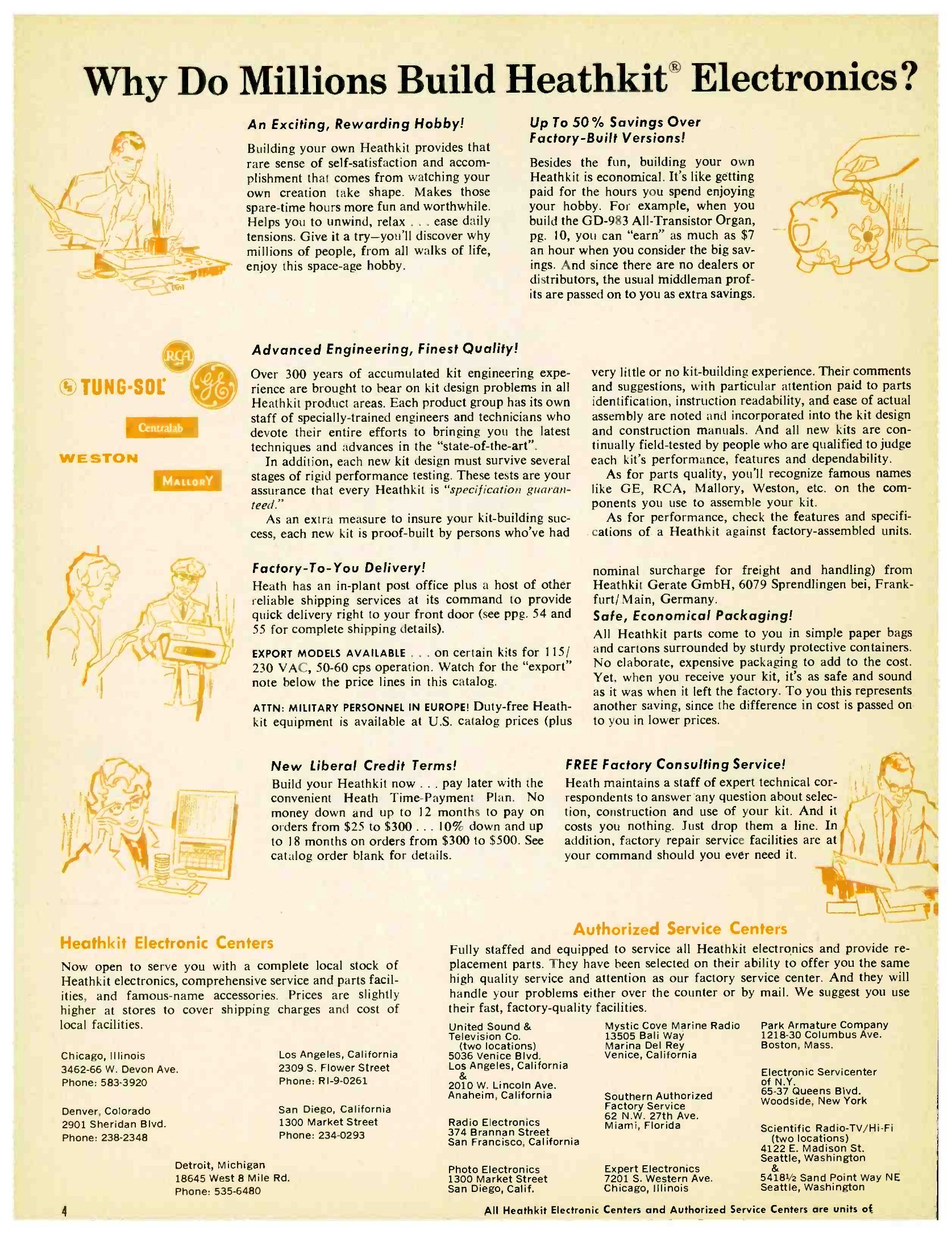 Figure 5 — "Why do millions build Heathkit electronics?" The 1966 catalogue's front-matter page lists the five Heathkit Electronic Centers of the time (Chicago, Los Angeles, Denver, San Diego and Detroit) alo…