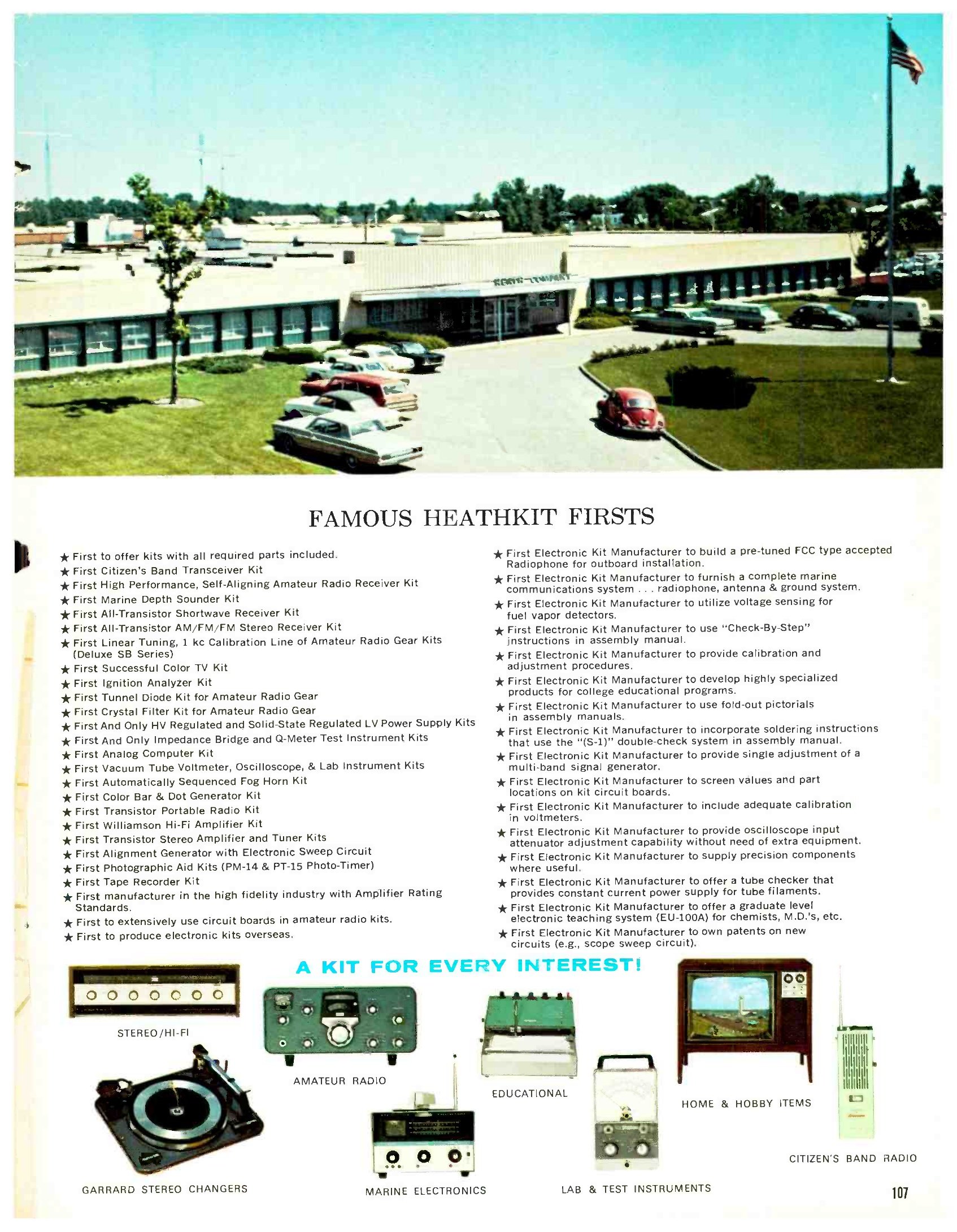 Figure 7 — "Famous Heathkit Firsts", the back page of the 1966 catalogue, beneath a photograph of the Hilltop Road plant. The list, which Gilmore counts as 42 items, runs from the first kit manufacturer to ow…