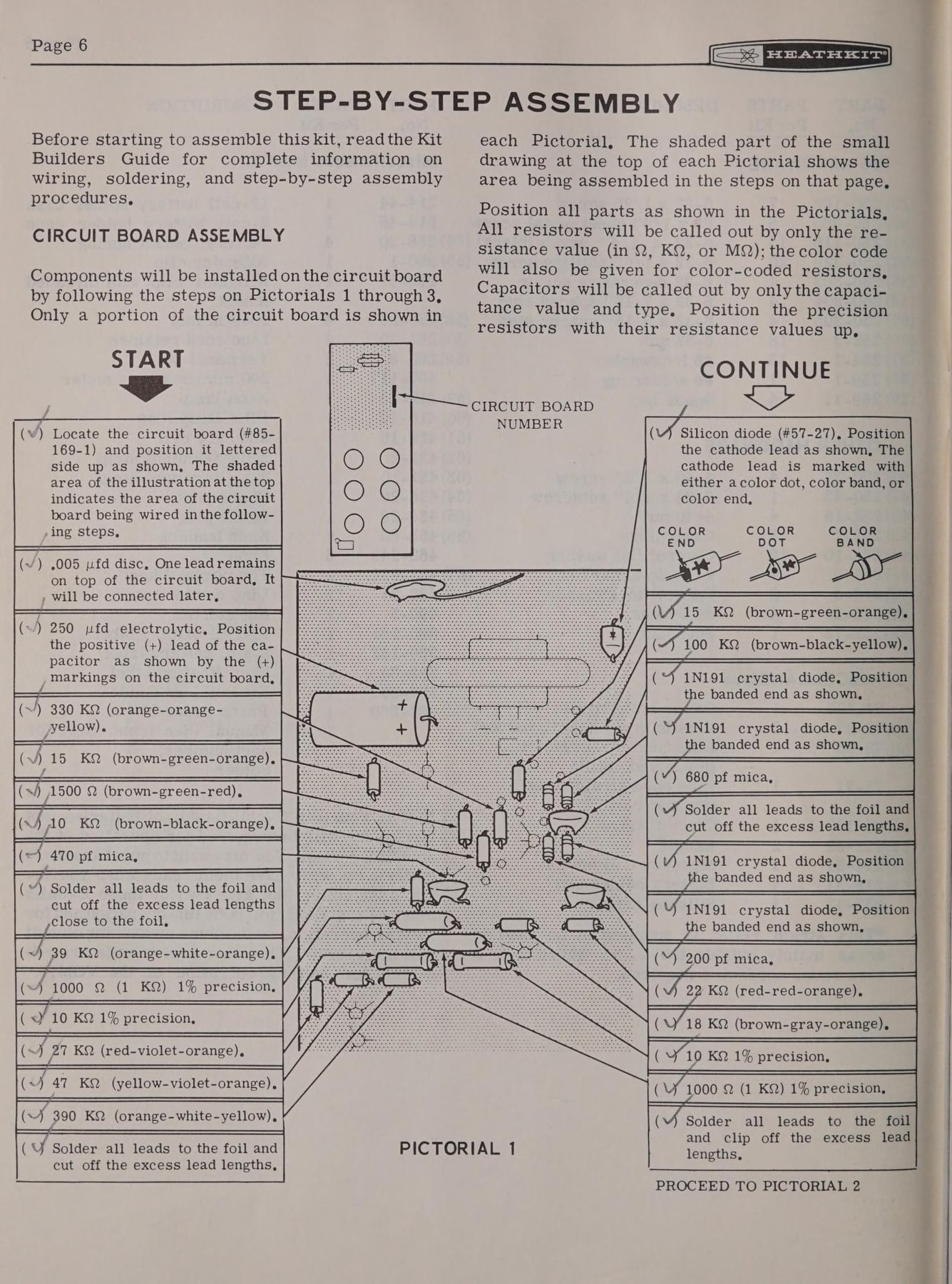 Figure 9 — The first step-by-step page of the IM-25 solid-state VOM manual (1967, 595-1042-02): the same START / CONTINUE columns around a pictorial, four years before the IO-102.