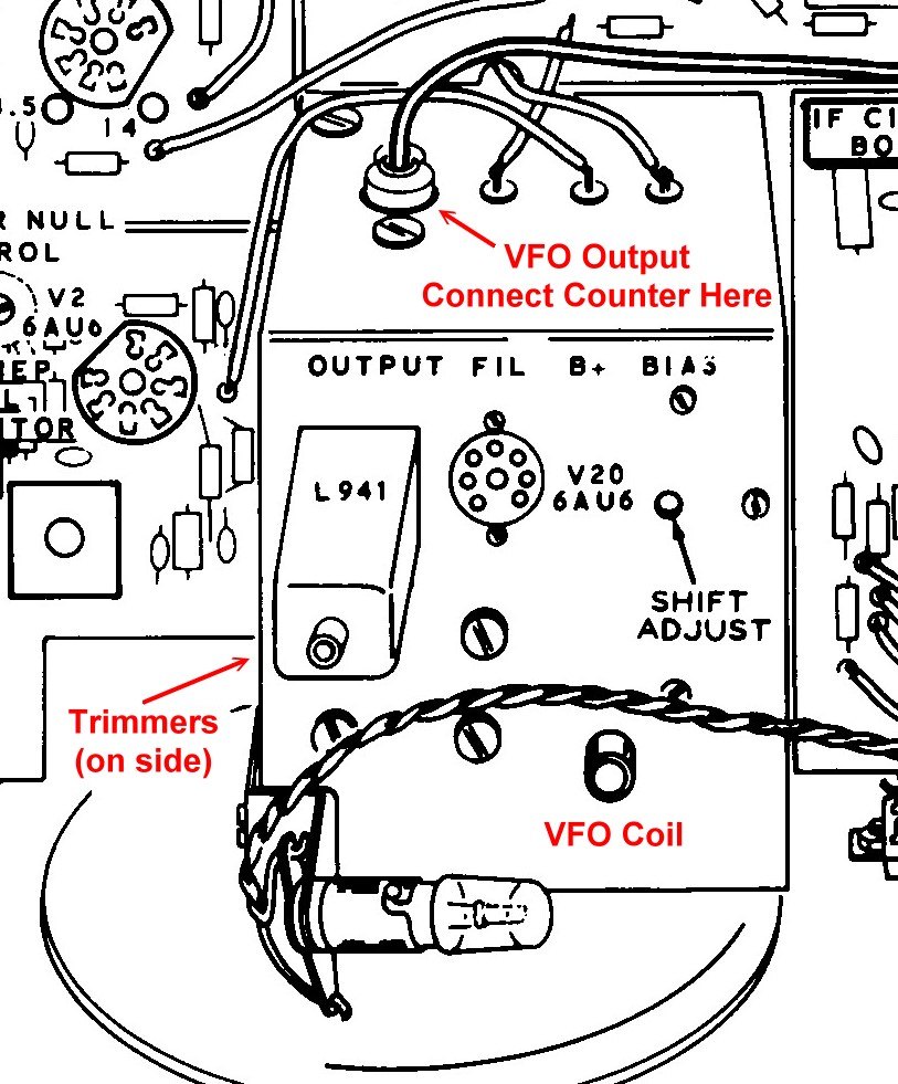Figure 6 — The VFO adjustments: the coil, the trimmers on the side of the box, the SHIFT ADJUST, and the point at which a counter is connected.