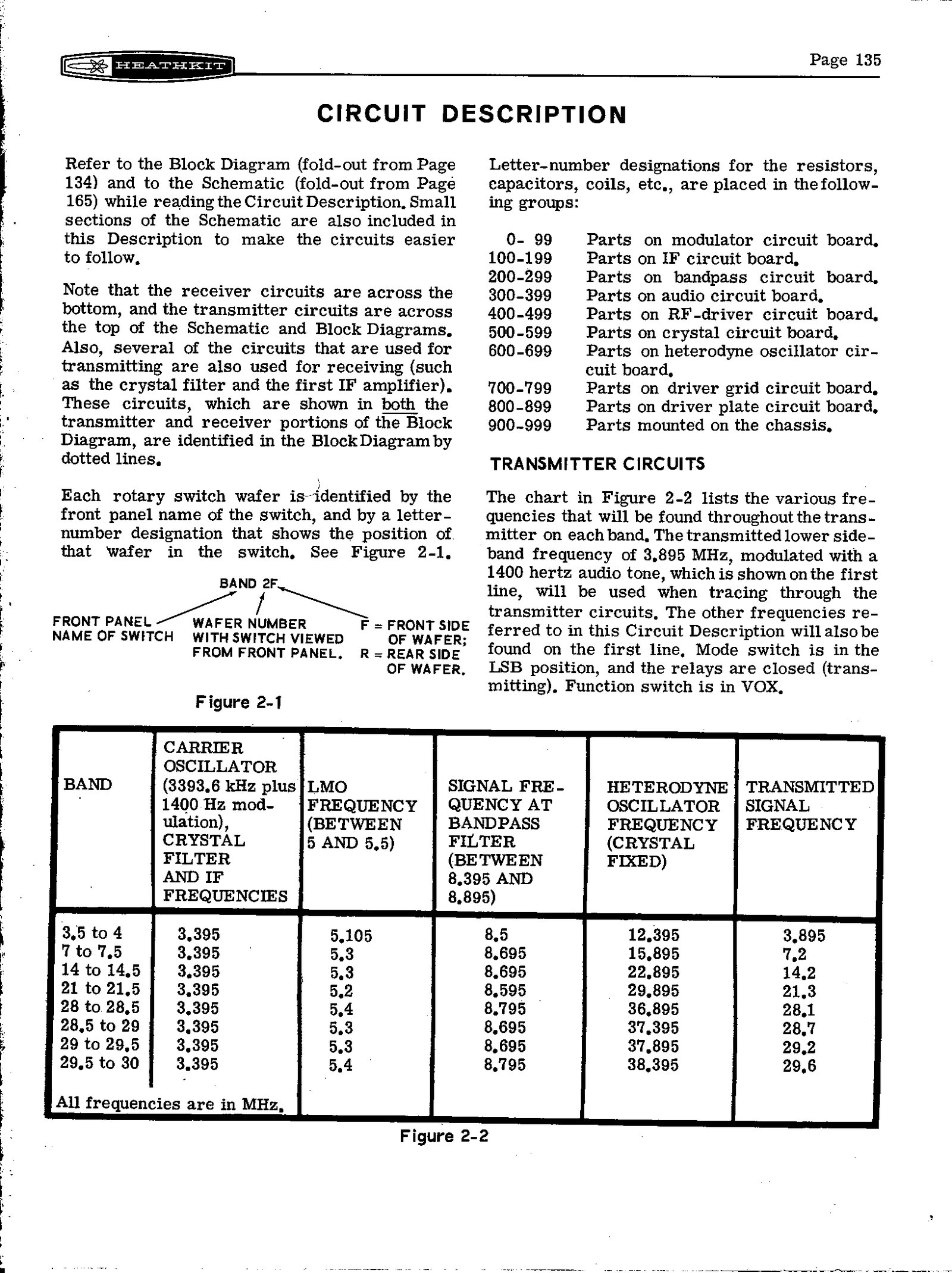 Figure 2 — The first page of the Circuit Description, with Heath's numbering scheme for designators (0–99 on the modulator board up to 900–999 on the chassis) and figure 2-2, the frequency of every signal in …