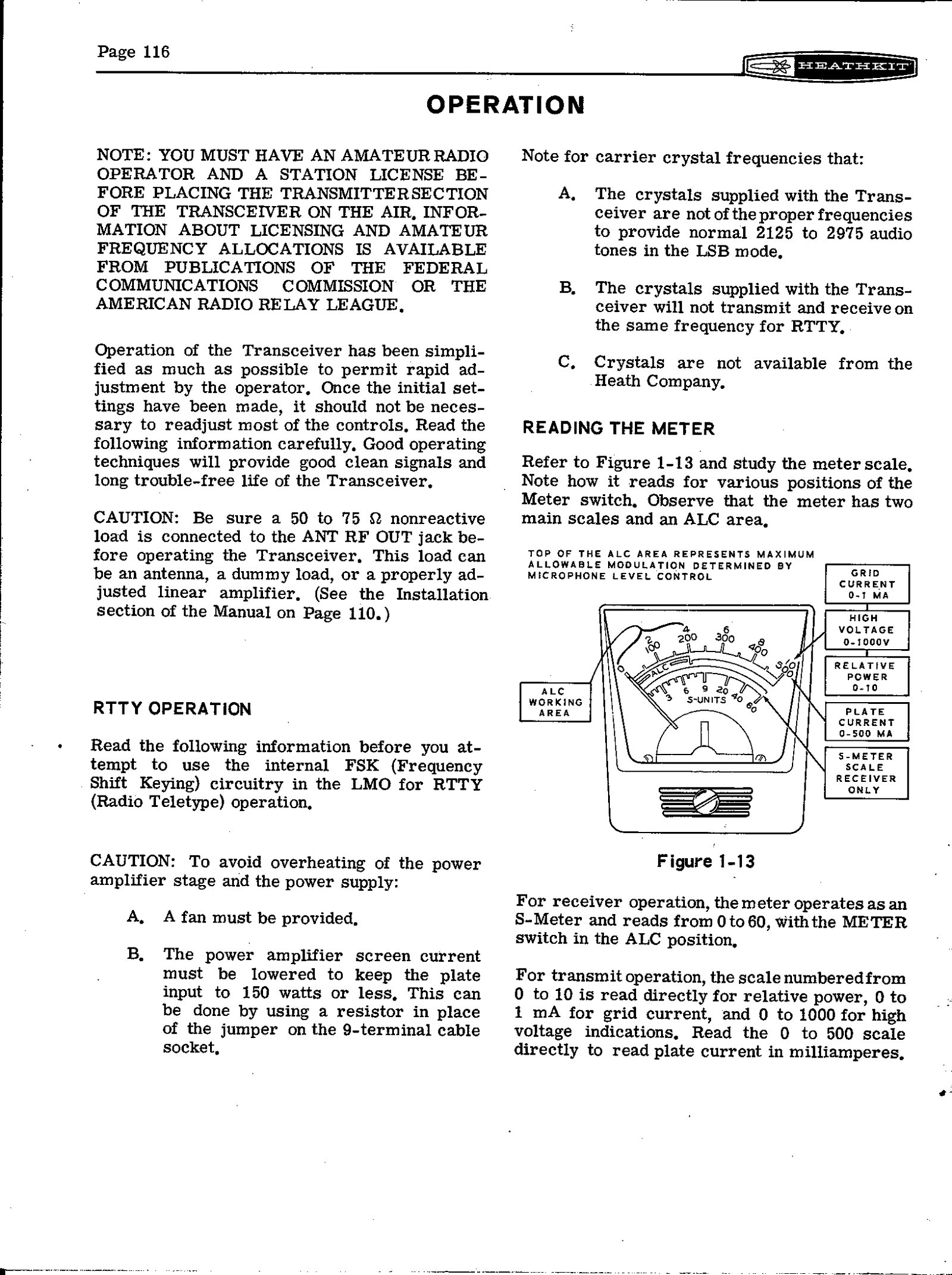 Figure 10 — Page 116, the start of the operating section: the meter face (figure 1-13) with its S-unit, relative-power, grid, plate and high-voltage scales and the ALC area, alongside the RTTY cautions.