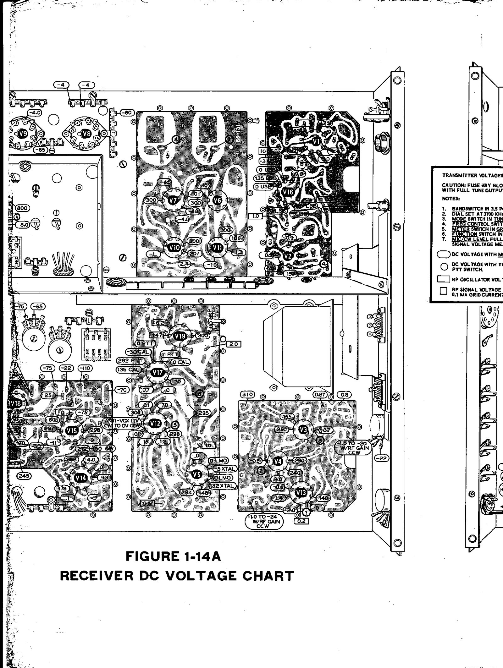 Figure 3 — 14A, the receiver DC voltage chart: the chassis drawn from above with the voltage at every tube pin. With the transmitter chart (figure 1-14B) and the resistance chart, it is the first ref…