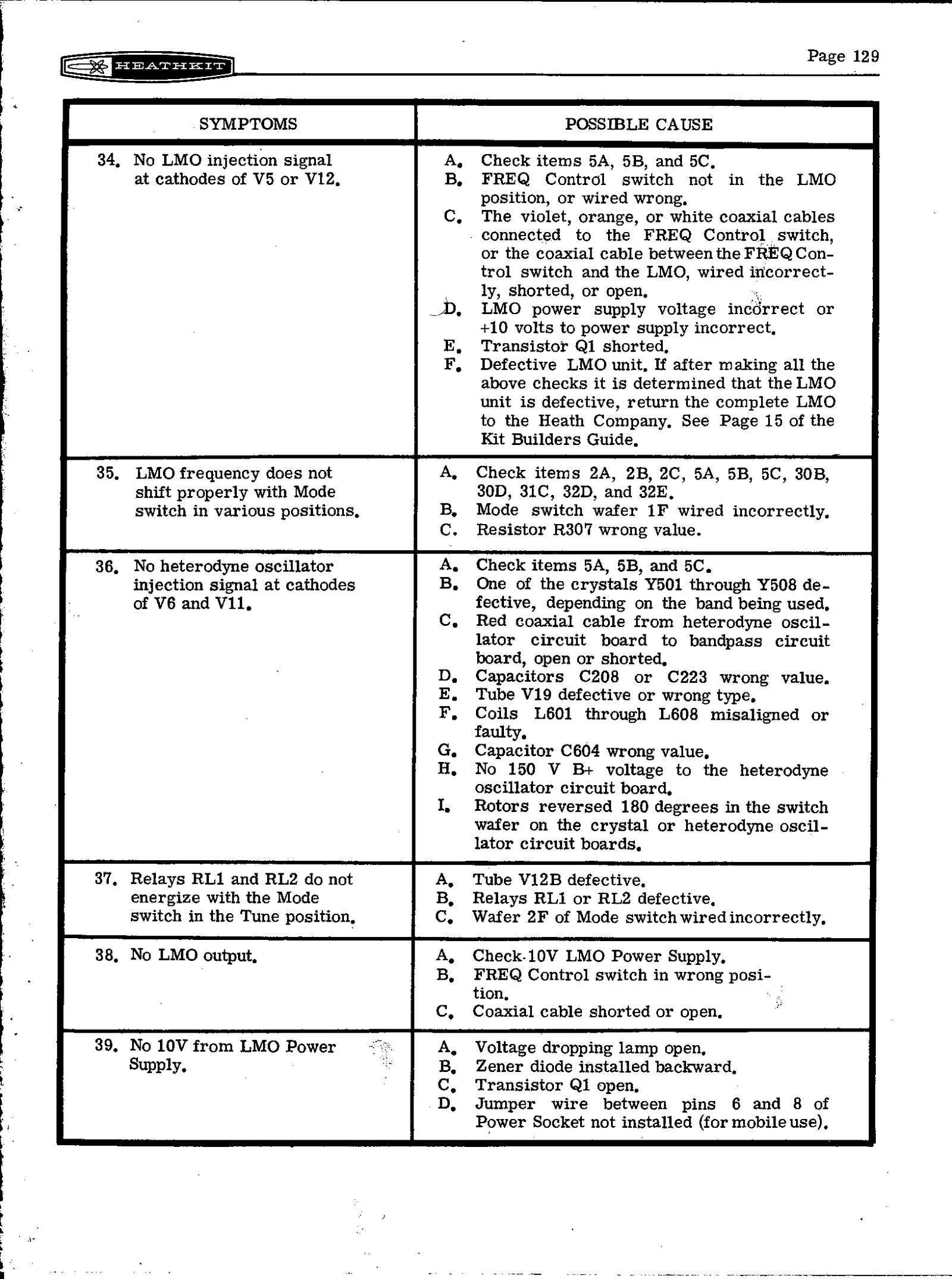 Figure 6 — Page 129 of the troubleshooting chart: item 34 (no LMO injection at V5 or V12), item 35 (LMO does not shift properly with the MODE switch), and items 38 and 39, the LMO and its 10-volt supply. The …