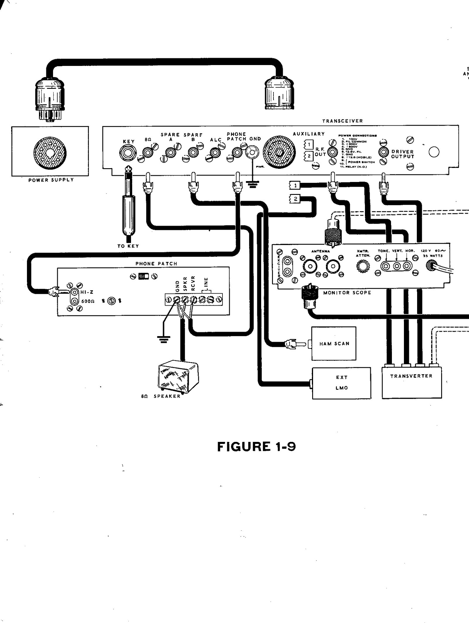 Figure 6 — 9 of the manual: the SB-102 at the centre of a full Heath station, cabled to its power supply, speaker, phone patch, monitor scope, spectrum monitor ("Ham Scan"), external LMO and transver…