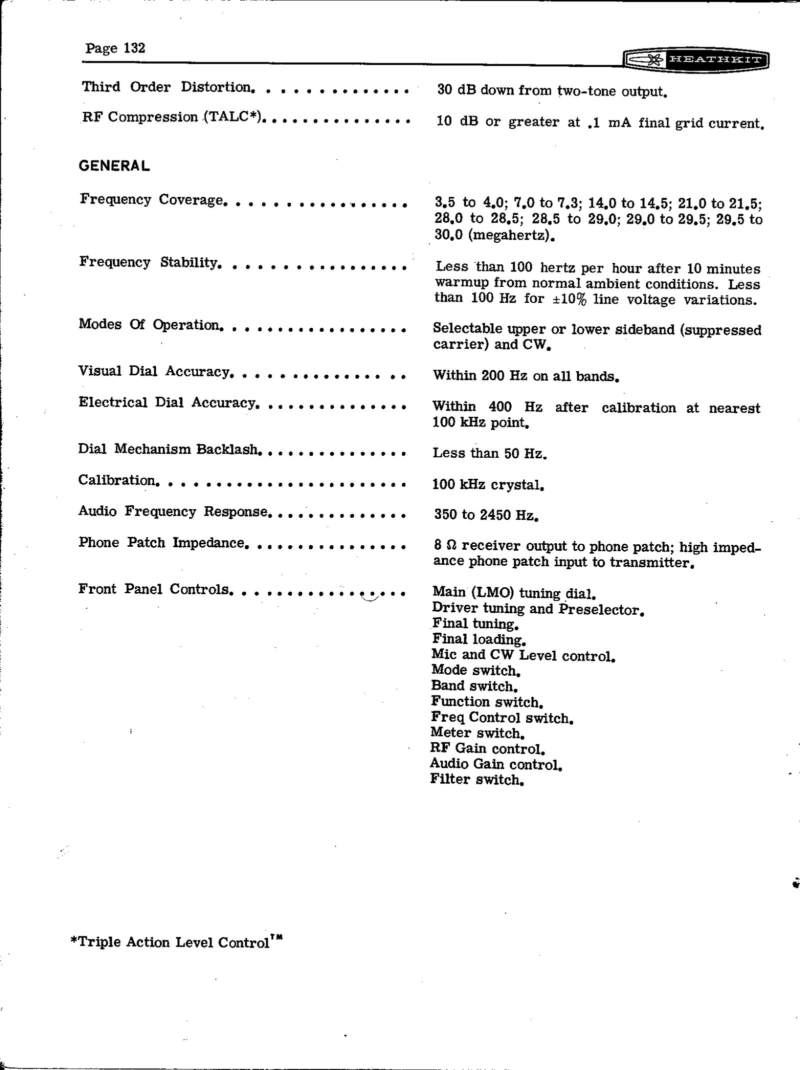 Figure 2 — Page 132: third-order distortion, TALC, and the general specification, including the dial accuracy and backlash figures and the list of front-panel controls.
