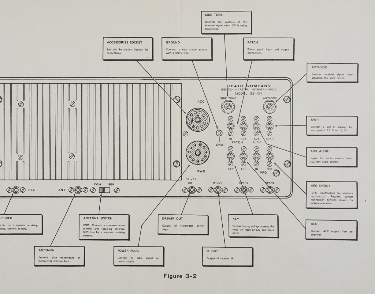 Figure 4 — 2, the rear panel: accessory and power sockets, side-tone and anti-VOX controls, phone-patch, speaker, key, ALC and VFO jacks, the driver and IF outputs, and the antenna switch between the…