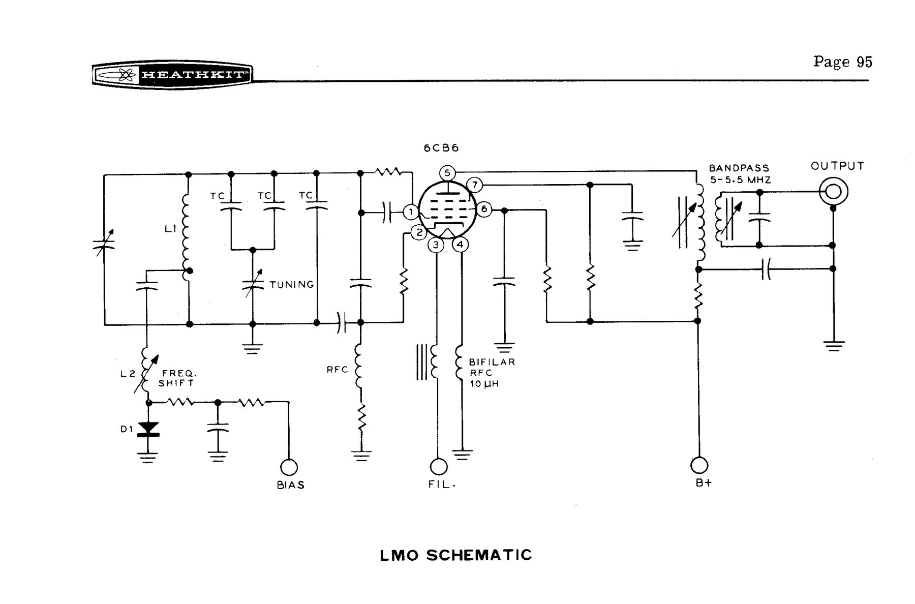 Figure 2 — The LMO schematic from the SB-301 manual. The 6BZ6 oscillator, the main tuning capacitor, the temperature-compensating capacitors and the output transformer are all inside the sealed unit. The diod…