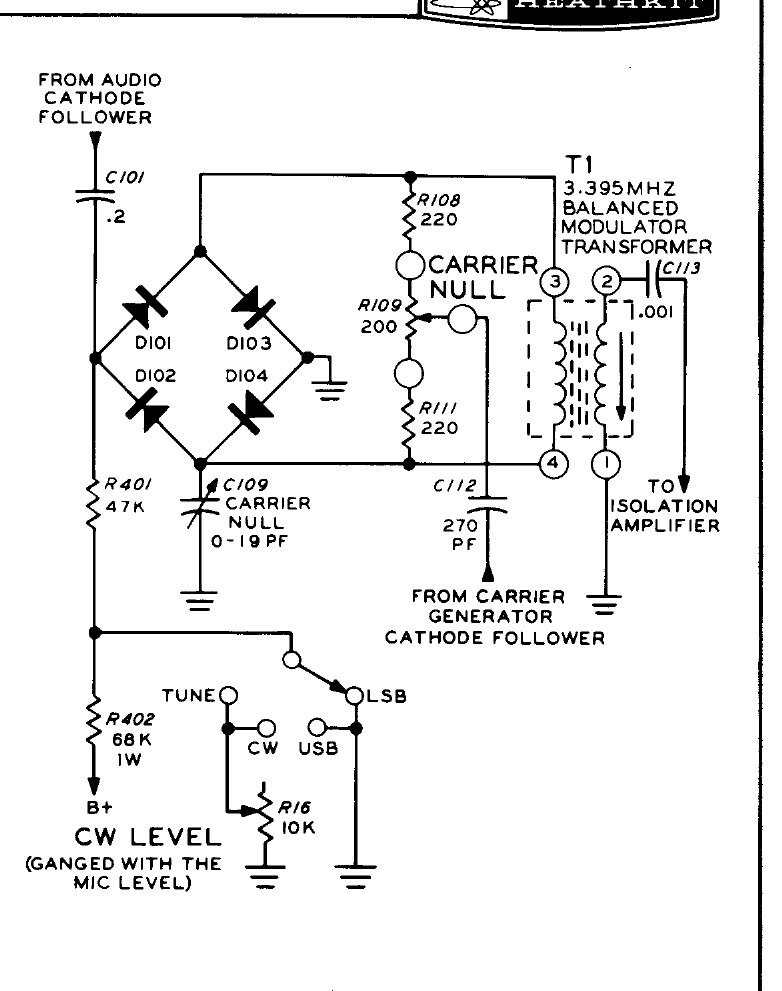 Figure 8 — 6 of the SB-401 manual: the four-diode ring, the CARRIER NULL control R109 and capacitor C109, transformer T1 tuned to 3.395 MHz, and the CW LEVEL path through R401 and R402 that deliberat…