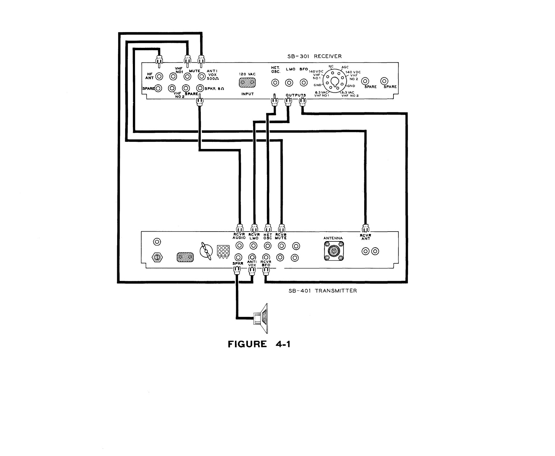 Figure 5 — The same station seen from the receiver's manual (Figure 4-1). The SB-301 manual also shows hook-ups with the HX-10 Marauder and the HX-30 six-metre transmitter, which used the receiver's antenna, …