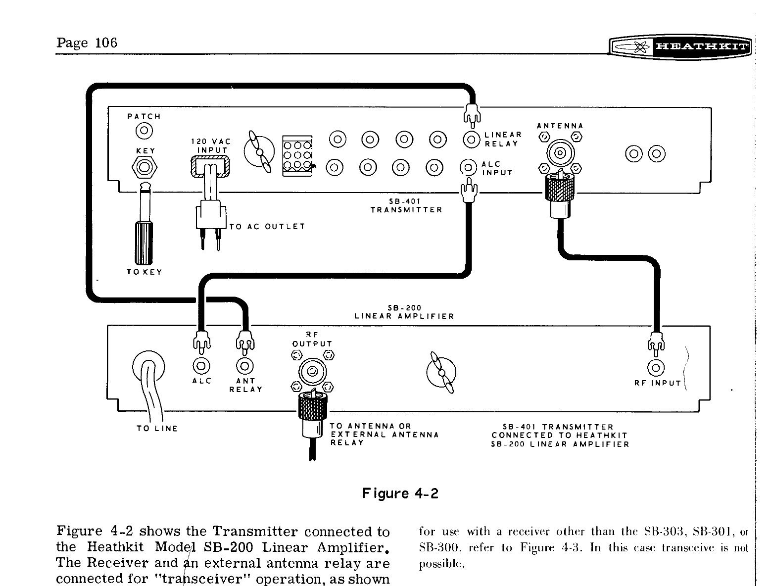Figure 3 — 2 of the SB-401 manual: the transmitter driving an SB-200 linear. The LINEAR RELAY jack keys the amplifier, the amplifier's ALC comes back to the ALC INPUT jack, and the antenna goes throu…