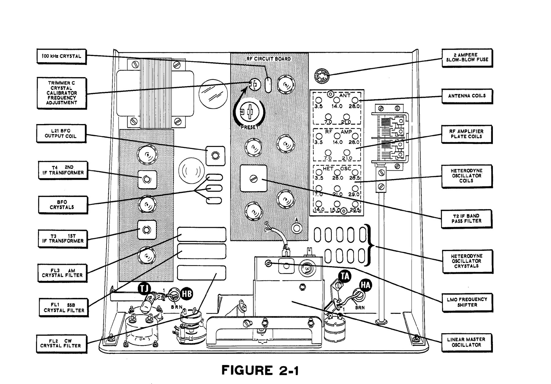 Figure 2 — 1 of the SB-301 manual: every adjustment point on the chassis top. Around the edges are labels for the 100 kHz crystal and its trimmer, the L20 BFO output coil, the IF transformers T3 and …