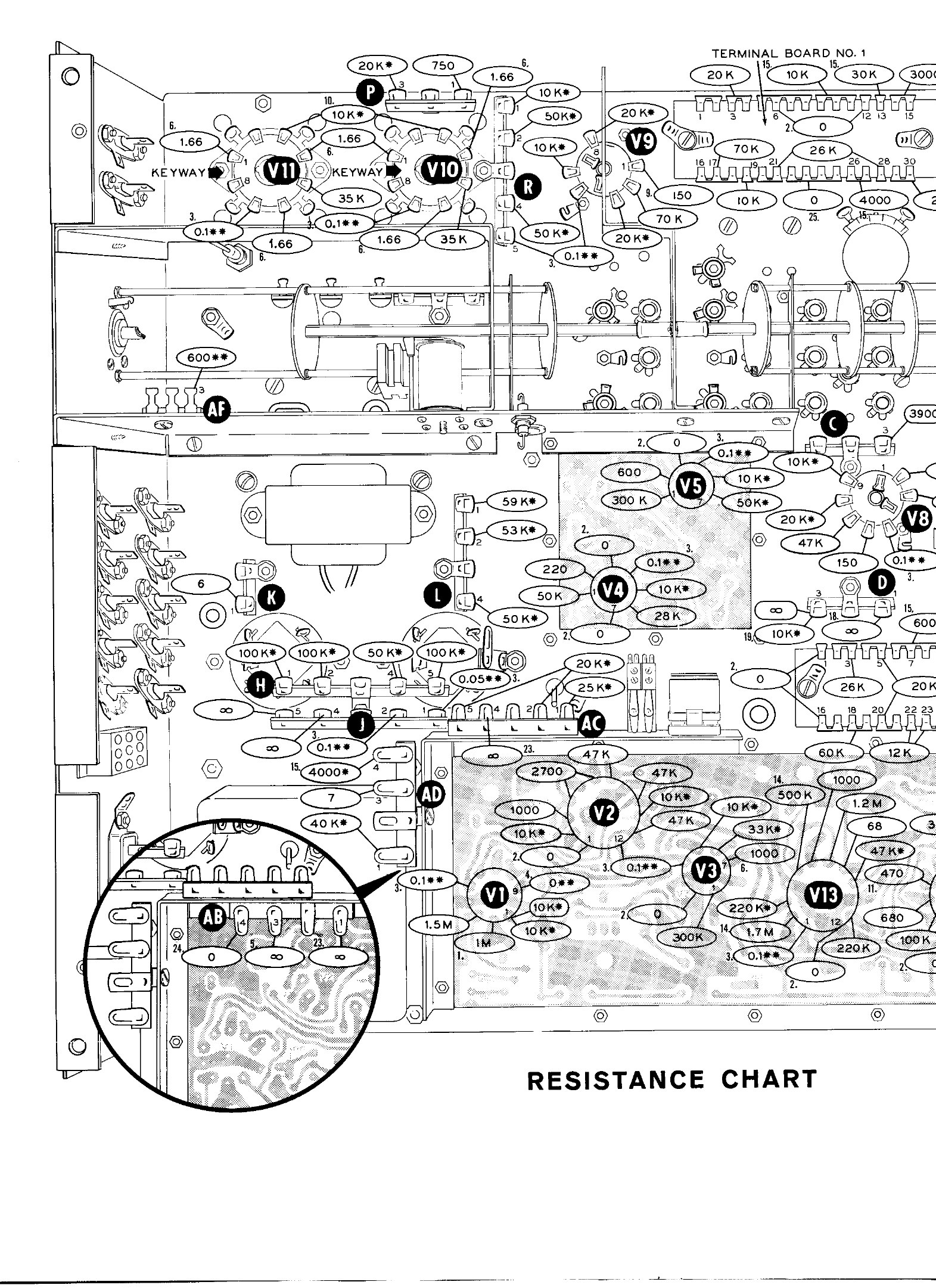 Figure 6 — The SB-401's resistance chart (part of a fold-out; the right-hand edge is cut off in the scan): expected resistance to ground at every tube pin and terminal strip, drawn on the chassis layout. It i…