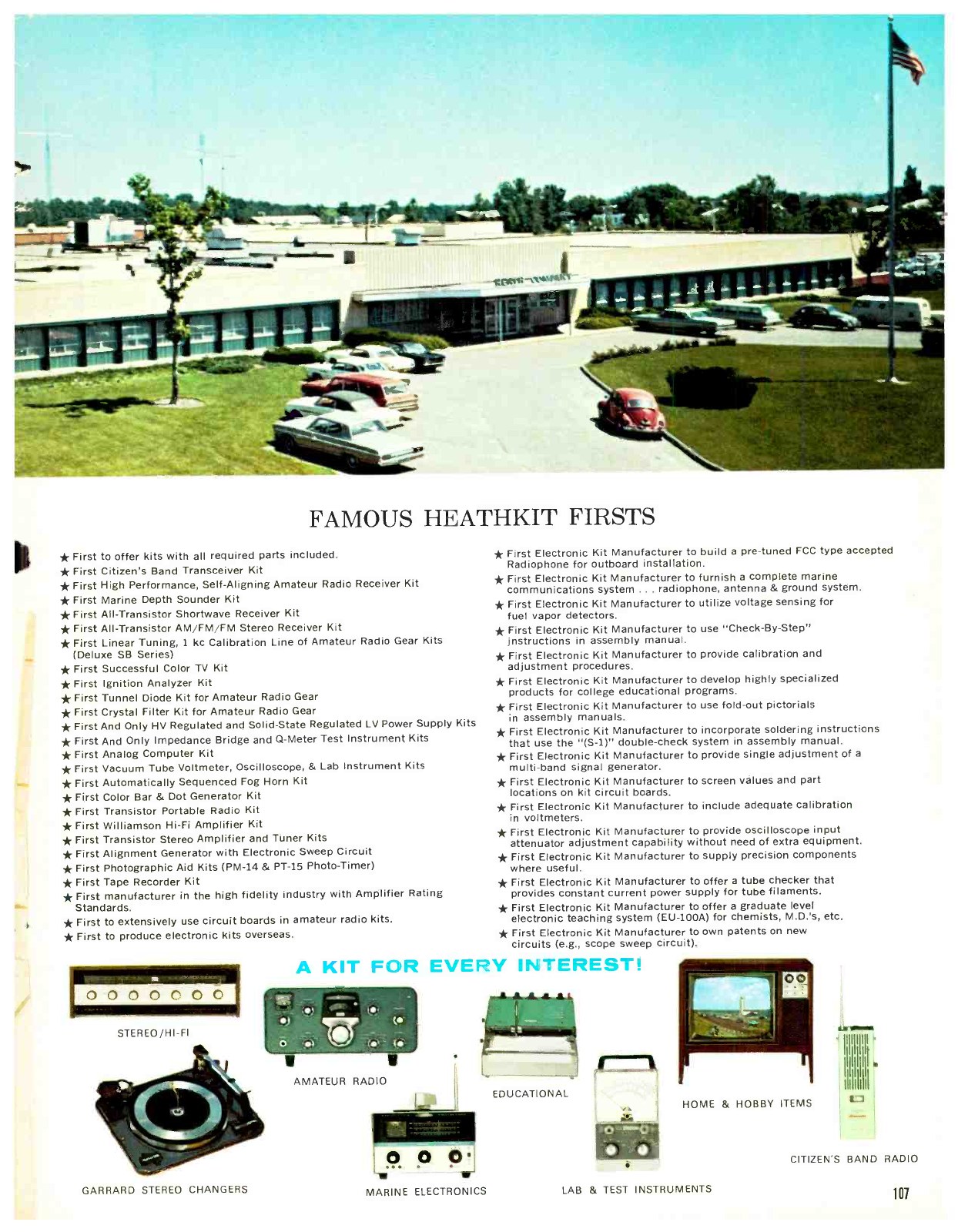 Figure 14 — "Famous Heathkit firsts", 1966, with the St. Joseph plant above. The list includes "First successful color TV kit" and "First color bar & dot generator kit"; the collage below shows a colour set am…