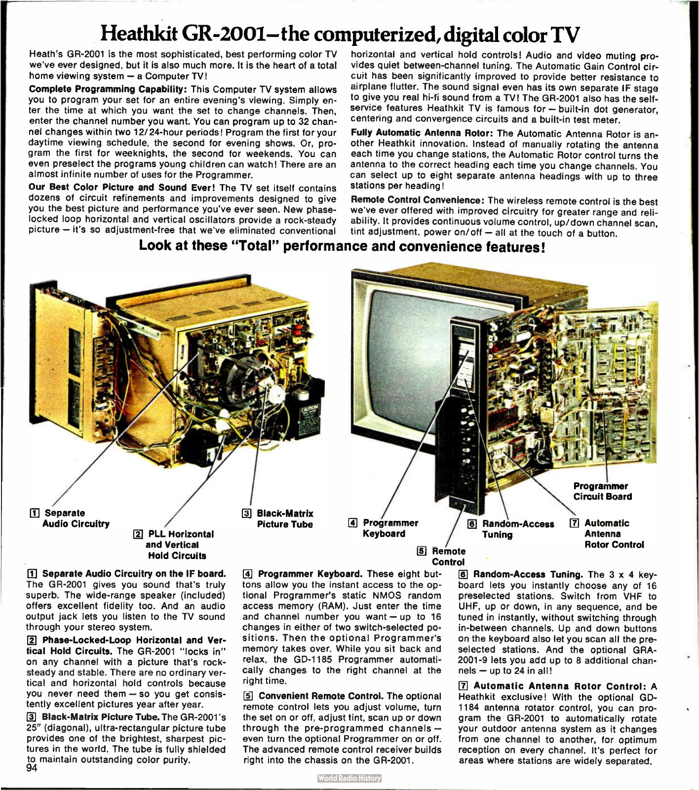 Figure 11 — "Heathkit GR-2001—the computerized, digital color TV": the open chassis with its separate audio circuitry, PLL oscillators, black-matrix tube, programmer keyboard and random-access tuning keyboard,…