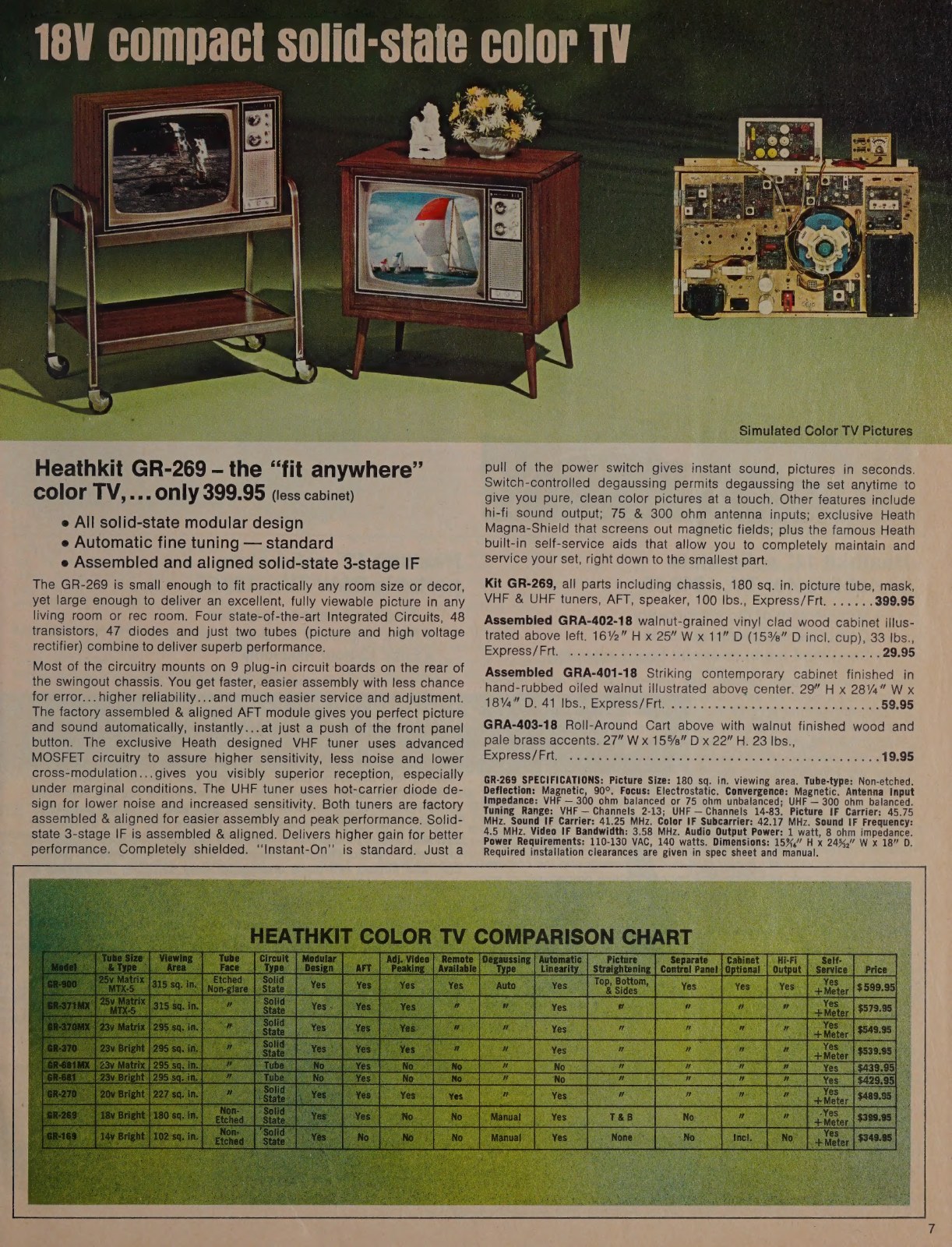 Figure 5 — "Heathkit GR-269—the 'fit anywhere' color TV ... only 399.95": the 18-inch compact solid-state set on a roll-around cart, January 1972.