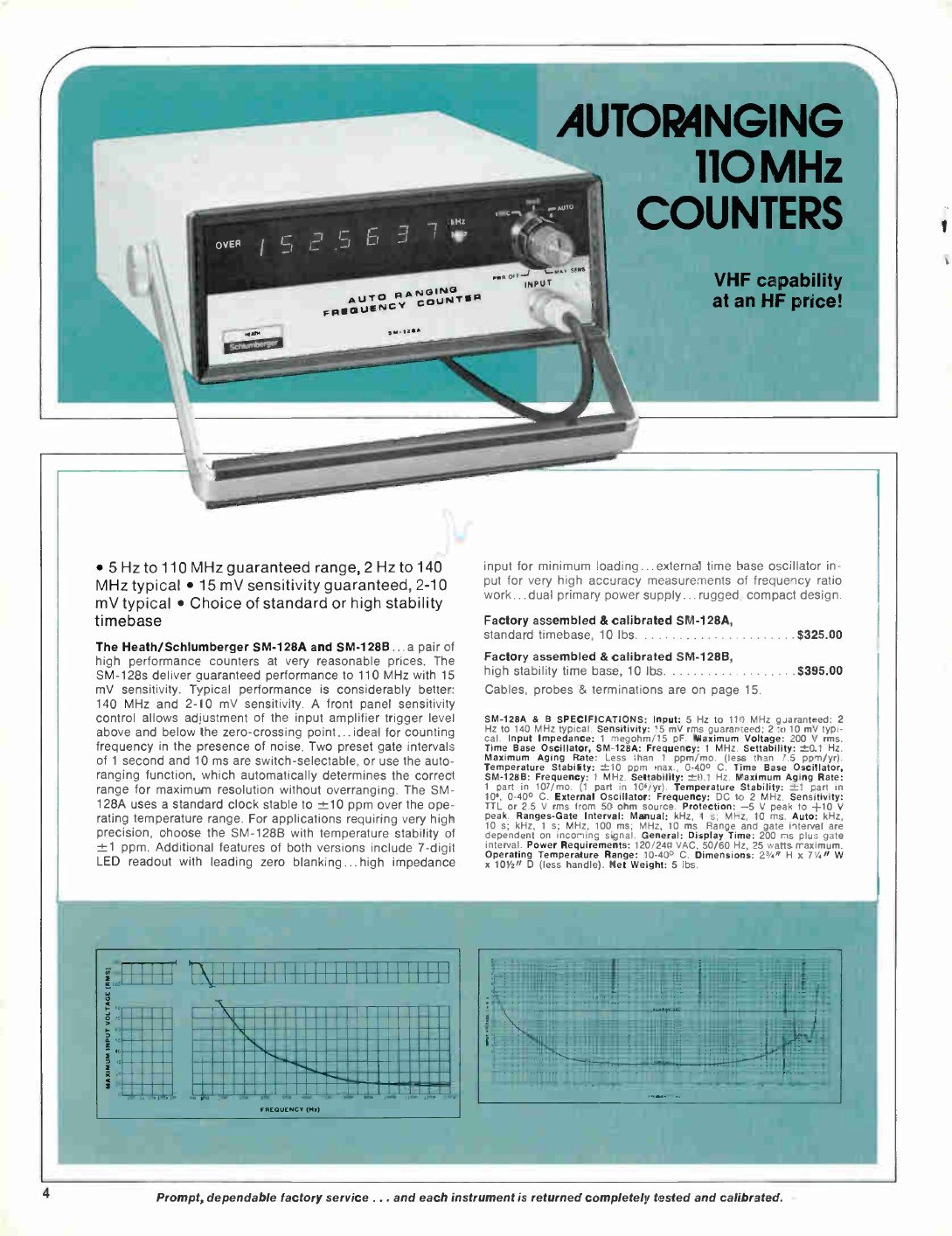 Figure 9 — "Autoranging 110 MHz counters": the Heath/Schlumberger SM-128A ($325.00) and SM-128B with high-stability time base ($395.00), factory assembled and calibrated, in the 1974 catalogue. This is the as…