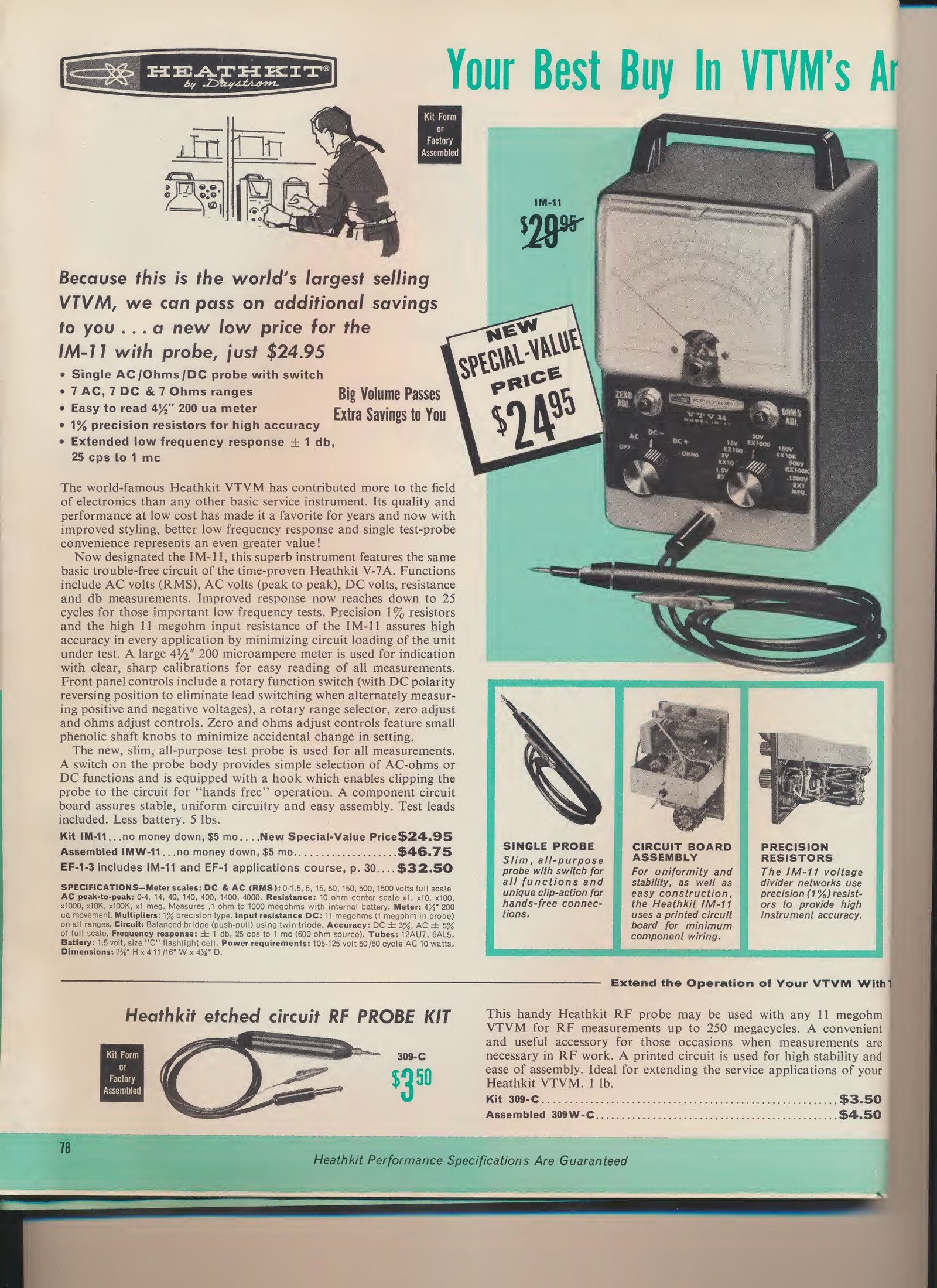 Figure 6 — "Because this is the world's largest selling VTVM, we can pass on additional savings to you": the IM-11 at $24.95 in the Fall–Winter 1962–63 catalogue, with the new single switching probe and the c…